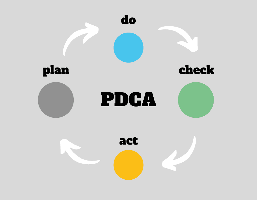 Imagem referente à notícia: Ciclo PDCA: como usar o método de gestão para resolução de problemas