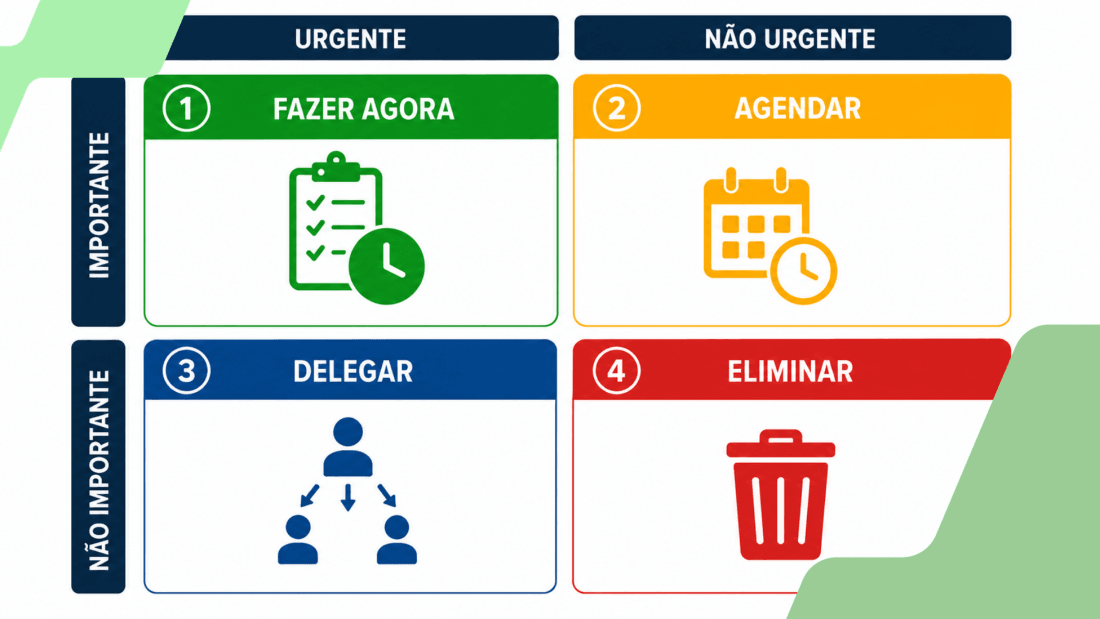 Imagem referente à notícia: Como priorizar tarefas do trabalho usando a matriz de Eisenhower e reduzir a sobrecarga
