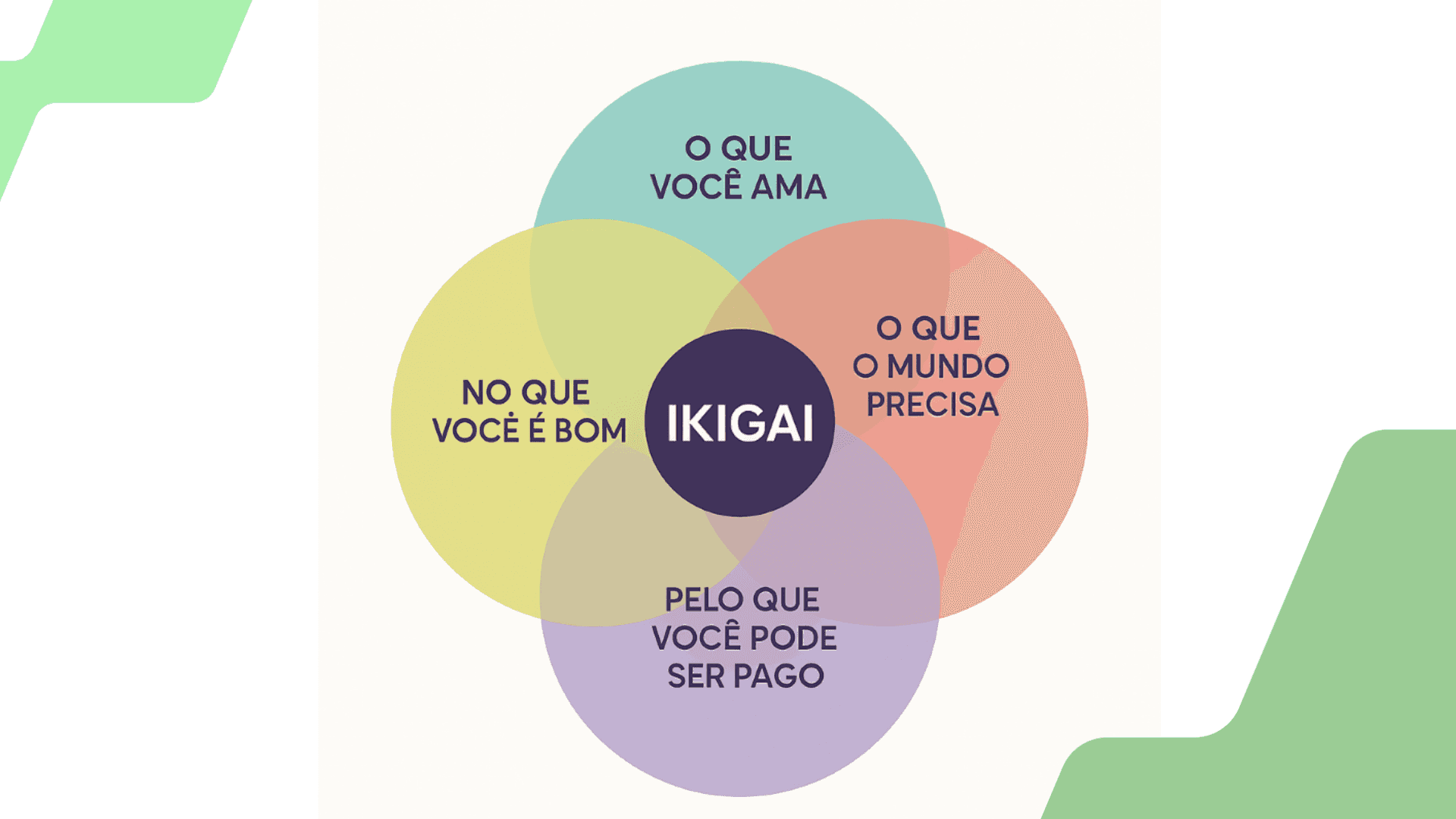 Ikigai: conheça a técnica inspirada no Japão e ter propósito na carreira