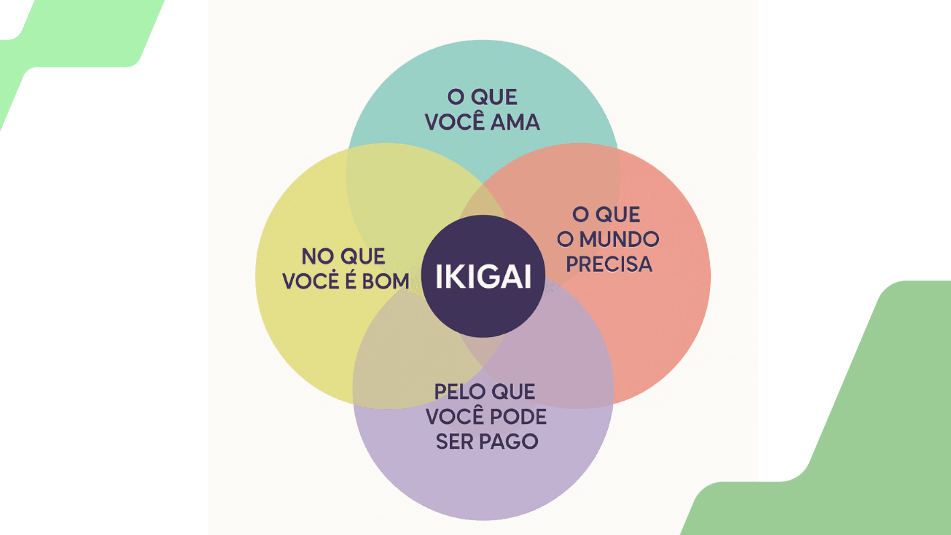 Capa da matéria Ikigai: conheça a técnica inspirada no Japão e ter propósito na carreira